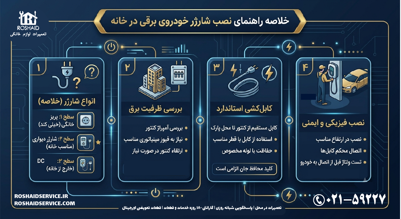 نصب شارژر خودرو برقی